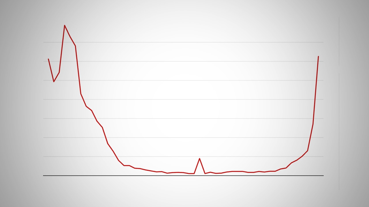 Flu surging in Alabama, rate doubles for second week in a row