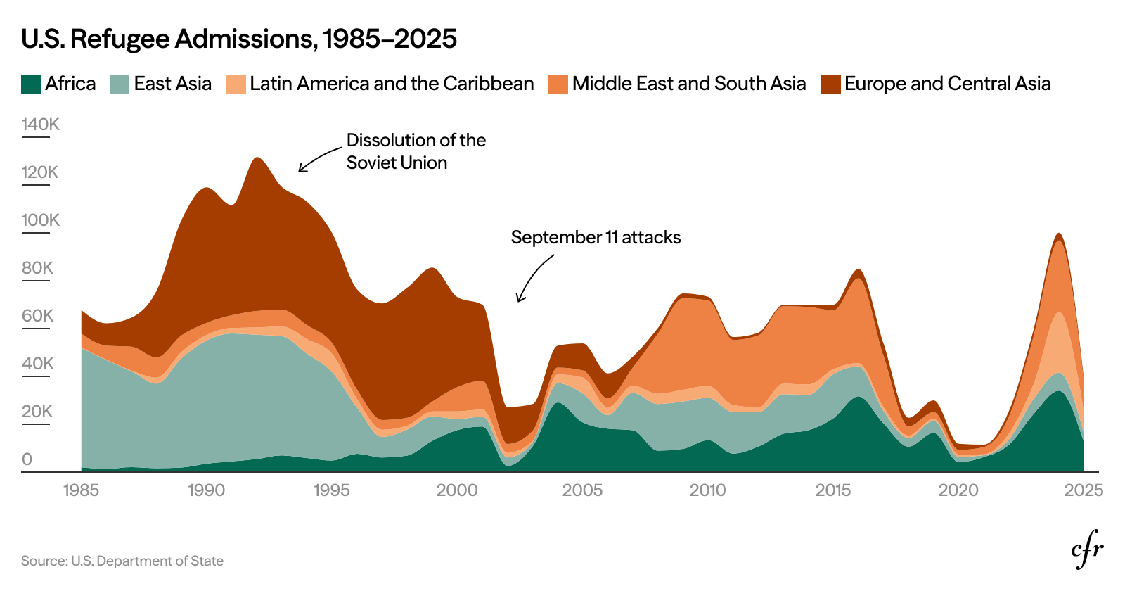 Four Charts Putting Trump’s Refugee Policy Into Perspective