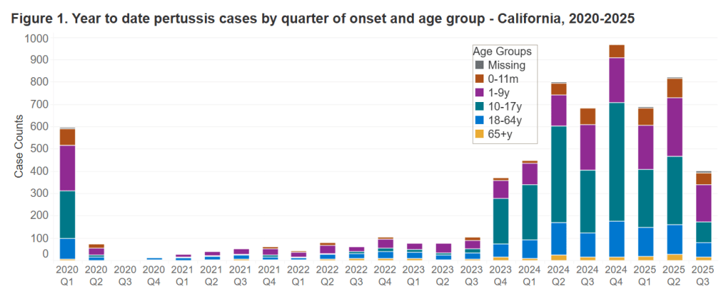 Dr. Dan Brennan: Whoops! The 100-Day Cough is Making a Comeback | Your Health