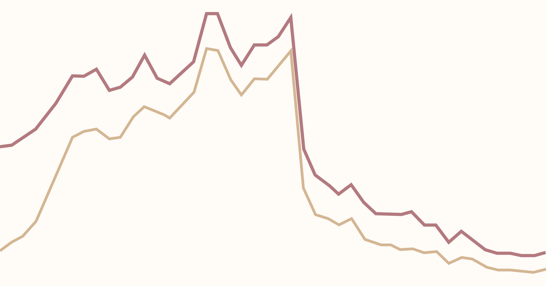 The human cost of unsafe abortions