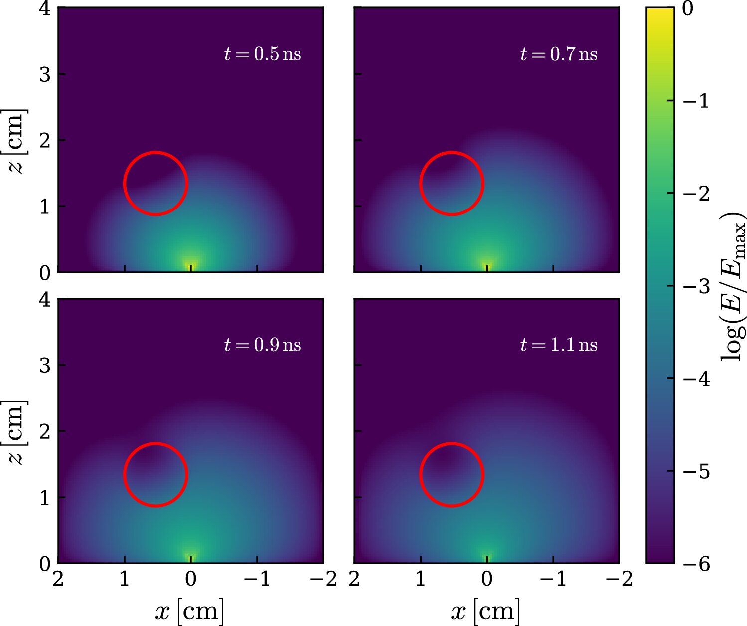 AI model enables more than a million-fold acceleration of diffuse optical tomography for real-time diagnosis