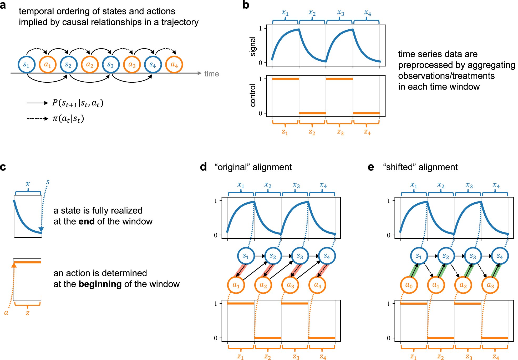 Time-slip in AI sepsis models may inflate results, risking under- or overtreatment